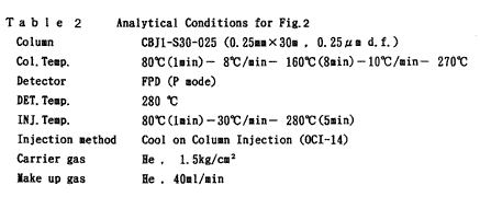 ���͏���(fig.2)
