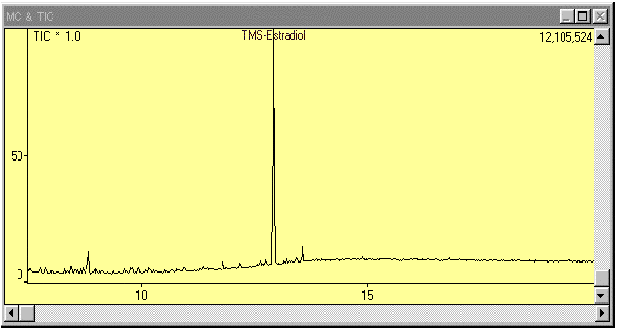fig.1 TMS−エストラジオールのTIC
