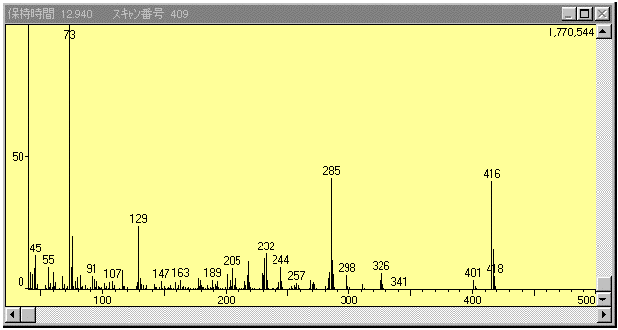 fig.2 TMS−エストラジオールのマススペクトル