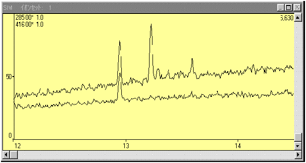 fig.3 TMS−エストラジオールのSIM(1pg)