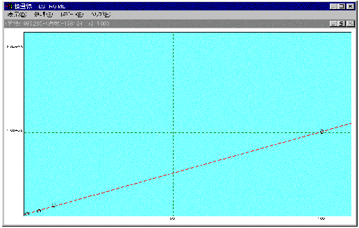 fig.4 TMS−エストラジオールの検量線