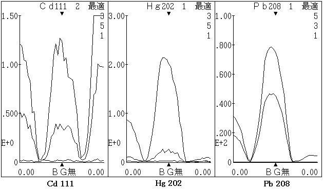 Fig.1�@��ʕ��̓}�X�X�y�N�g��