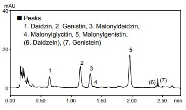 大豆中のイソフラボン7成分の分析結果