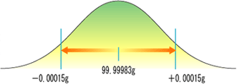 拡張係数(k)=2のとき