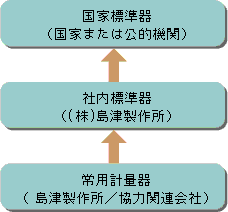 トレーサビリティのイメージ