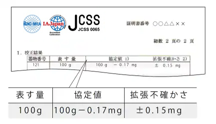 不確かさのイメージ