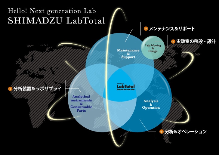Hello! Next generation Lab SHIMADZU LabTotal
