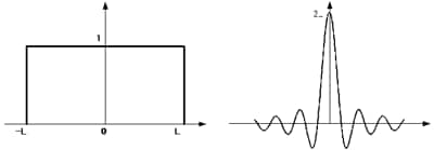 矩形波W(x)とw(ν)