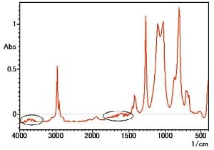 曇ったKBｒ窓板2枚にてBKG測定の後，シリコーンオイルを測定した時の透過スペクトル