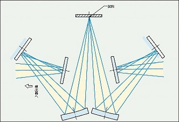 SRM-8000の光学系概念図