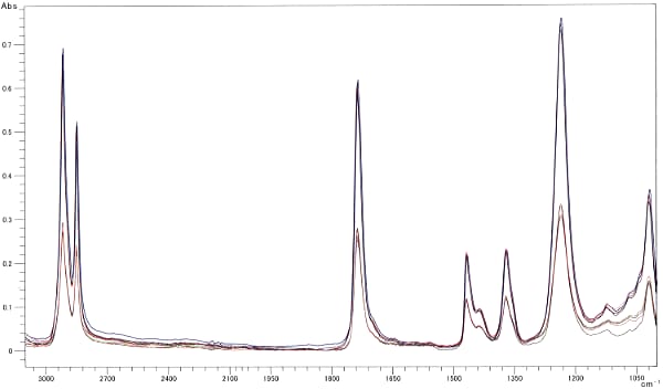 エチレン－酢酸ビニル共重合体のATRスペクトル