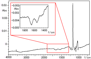 ハイドロキシアパタイト上フィブリノーゲン薄膜の高感度反射スペクトル