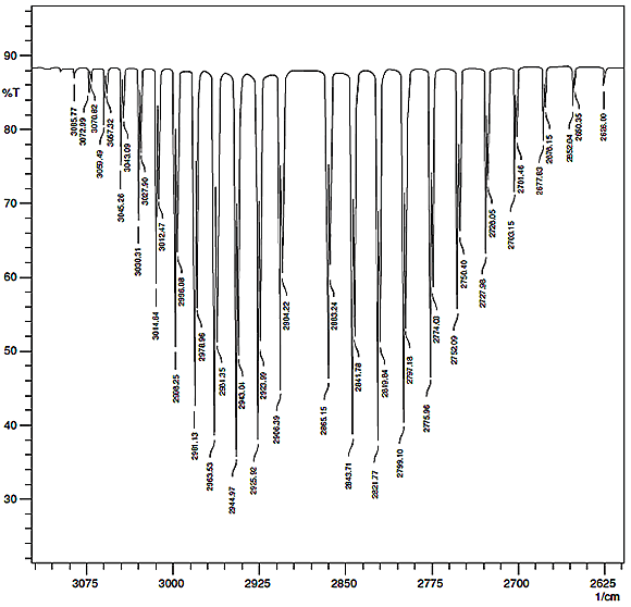 塩化水素(HCl）の振動回転スペクトル(波数分解能0.5cm-1、積算30回）