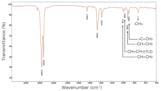 図1　EPDM熱分解乾留液のFT-IRスペクトル