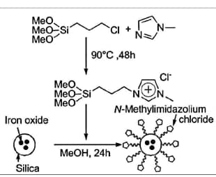 スキーム1. イミダゾリウム塩修飾SPIOの合成法。