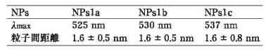 表2. 吸収スペクトルのピーク位置と光照射後の粒子間距離