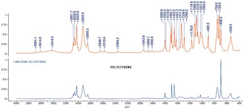 図-2 ポリスチレンに多量の充填剤を含む高分子材料のスペクトル