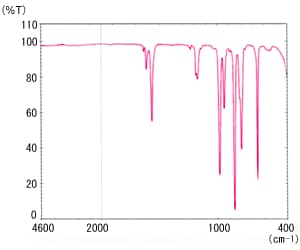 ヘキサクロロ-1,3ブタジエンの赤外スペクトル