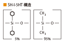 SH-RxiTM-5HT 構造