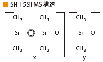 SH-RxiTM-5Sil MS 構造