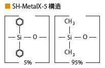 SH-MXTTM-5 構造