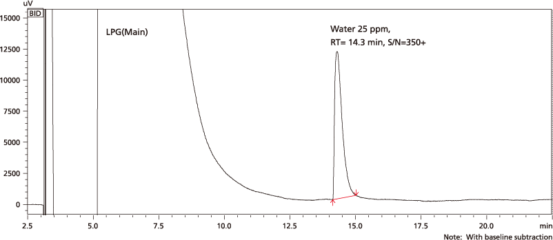 LPG中水分析クロマトグラム（25ppm）