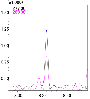 Fenitrothion 0.01 mg/Lのクロマトグラムと検量線