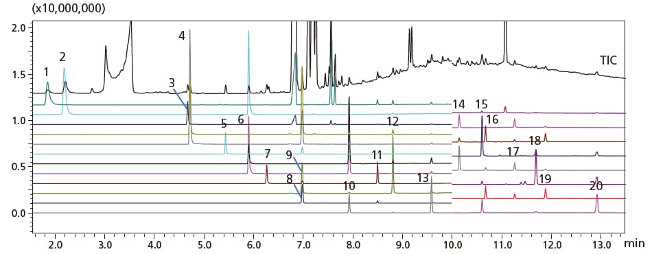 PBBs（臭素数 1～10 、計10種）とPBDEs（臭素数1～10、計10種）の分析結果