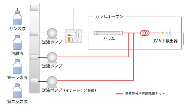 Nexera 臭素酸分析システムの流路図