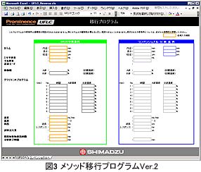 図4 メソッド移行プログラムVer.2