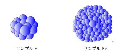 図 2　凝集粒子
