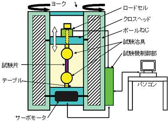 グラフ と は オート