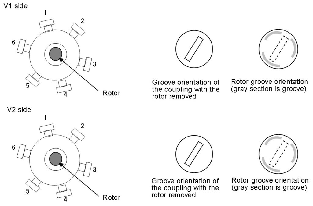 Valve Rotor Replacement Procedure