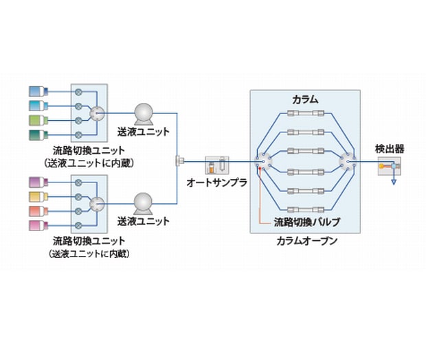 分取条件の検討作業を省力化