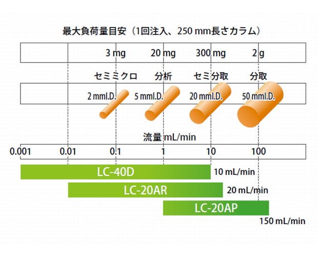 優れたシステムの拡張性