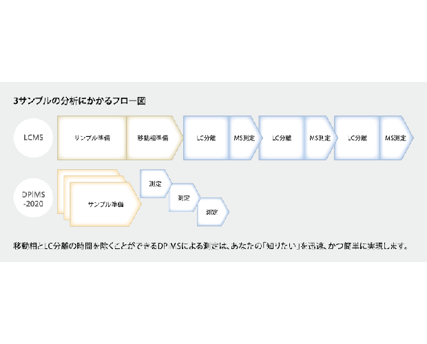 高濃度のサンプルにも対応できるイオン化法