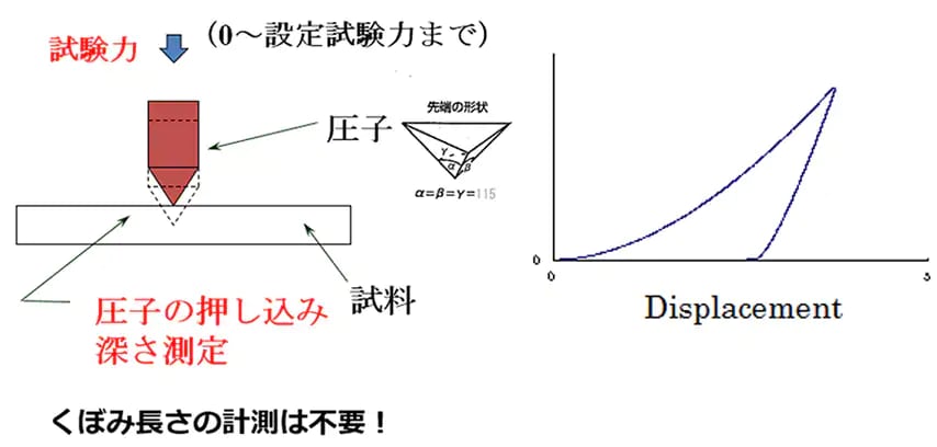 プラスチック硬さ測定アナライザー