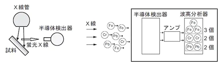 EDX