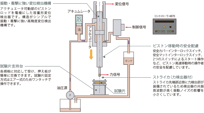 高速衝撃試験機