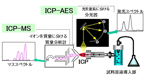 ICP発光分析装置