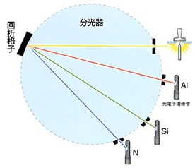 PDA発光分光分析装置