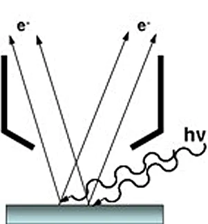 ESCA(XPS)