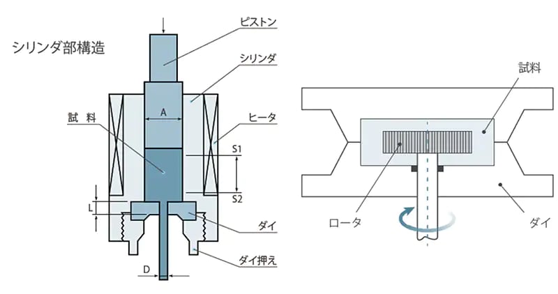 定試験力押出形 細管式レオメータ