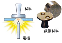 電気的エネルギーによる原子の励起