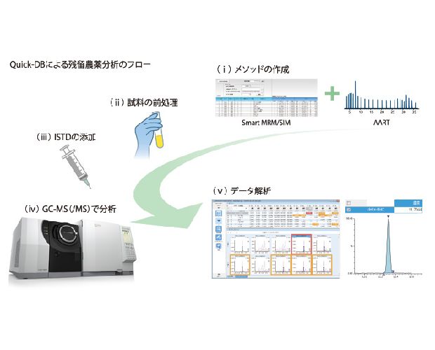 標準試料を使用しない定量分析