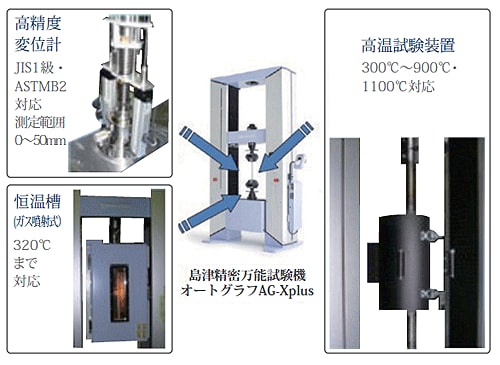 高温引張システム（最大1100℃）