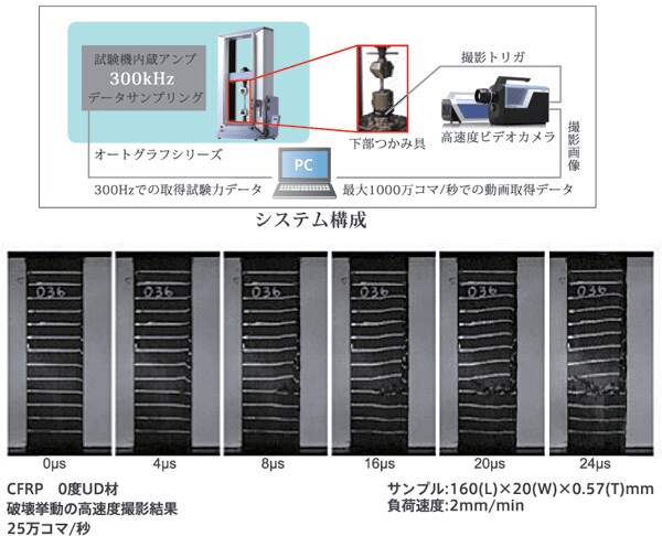 300kHz超高速データサンプリング破壊挙動観察評価システム