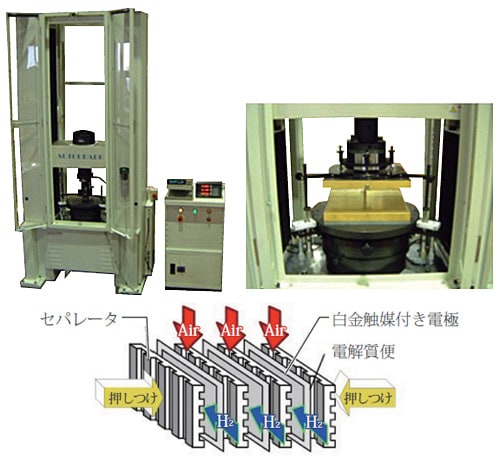 燃料電池材圧縮抵抗測定システム