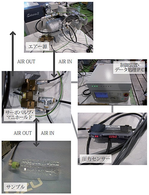 エア内圧疲労耐久試験システム