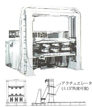 シートベルトアンカレッジ試験システム